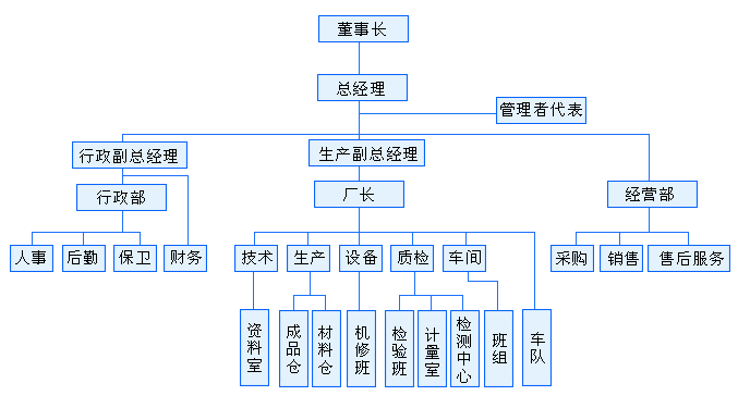 組織架構圖.jpg